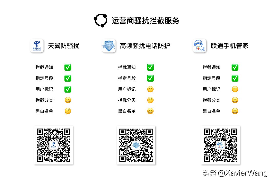 扰人的骚扰电话和短信，有什么办法可以解决？