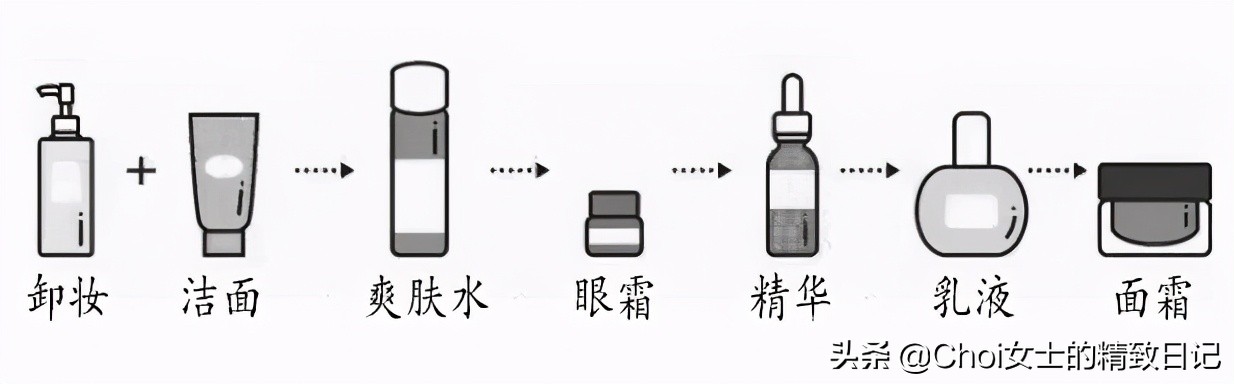 冻干粉什么牌子好（关于冻干粉的正确使用方法和选择）