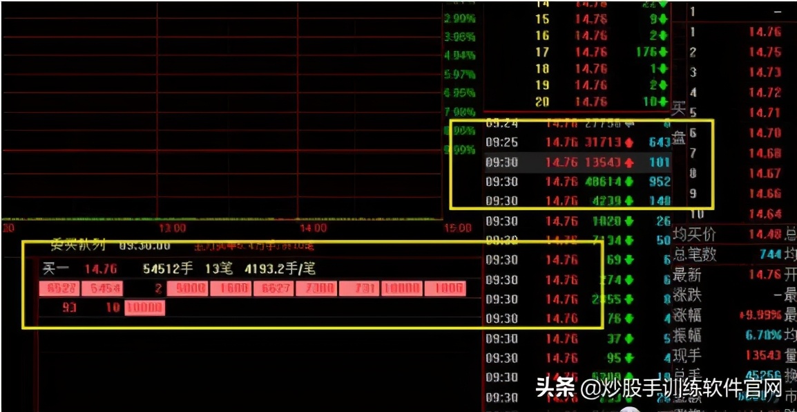 什么是集合竞价？深入讲解“集合竞价”，值得收藏