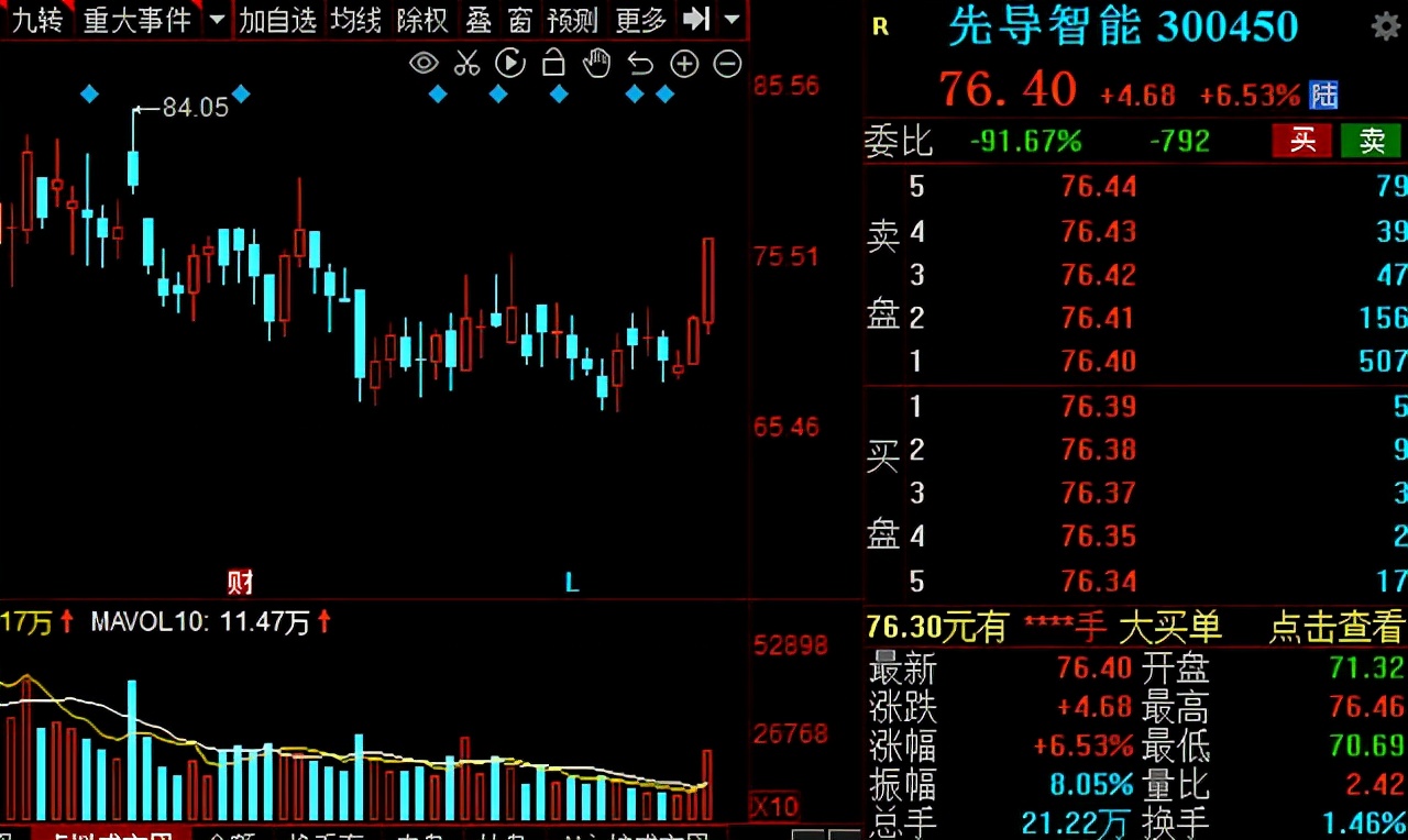 “高端制造”风起！2021年先进制造五大领域核心公司大盘点