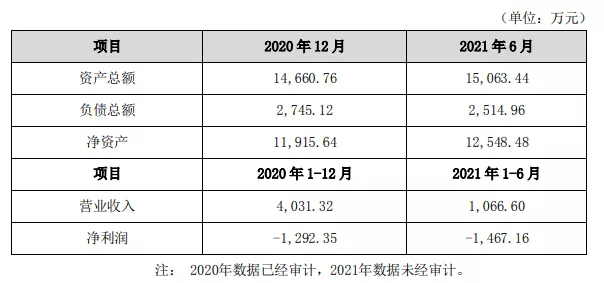 优爱腾B站公布了超200部国漫，又有59部电视动画备案了 | 三文娱