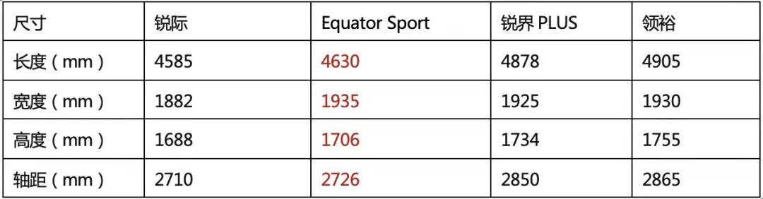 能否成为福特在华销量基石？解读福特Equator Sport