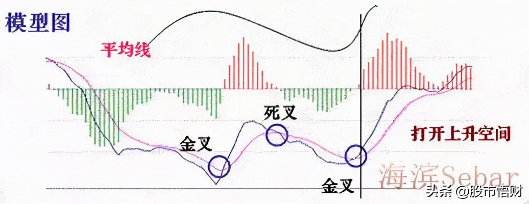 什么是MACD顶背离与底背离（顶背离和底背离图解解析）