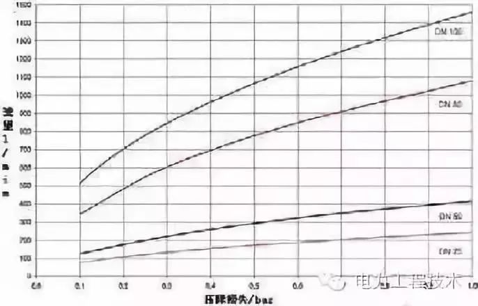 电缆压降怎么产生的？原因是什么？如何进行压降计算？