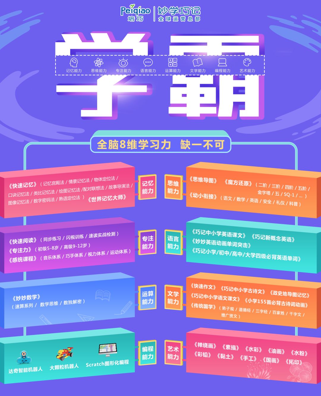 「百科速记30」快速记忆12星座及其单词（2）