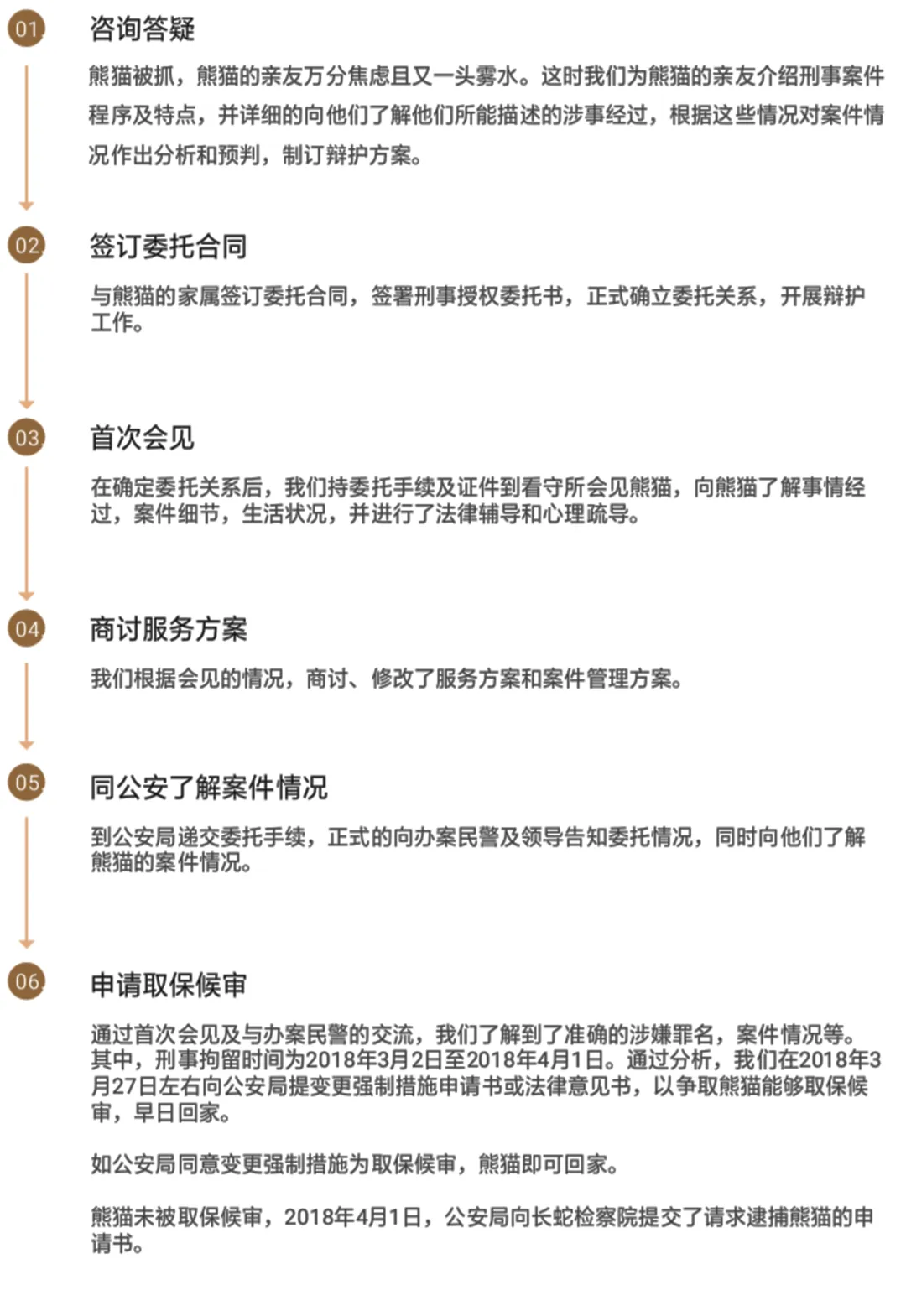 大赛进展丨预参赛法律服务产品展播（2）——刑事辩护服务手册