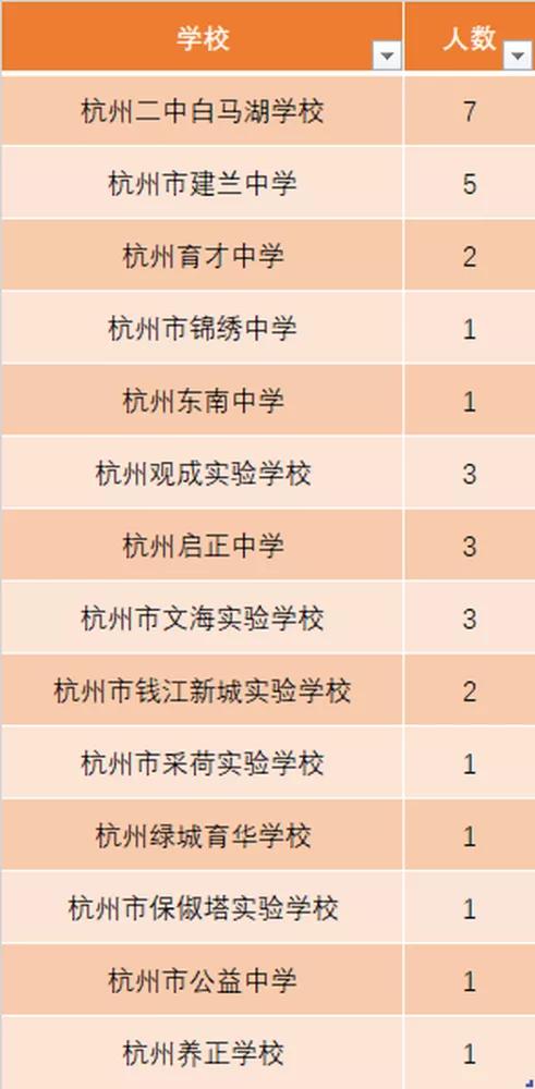 西安交大少年班录取结果公布！浙江考生厉害了