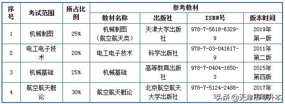 天津中德应用技术大学2022年高职升本科招生考试考生须知
