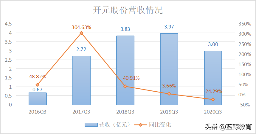 疫情影响持续两年？“转型”成功的开元股份前景几何？