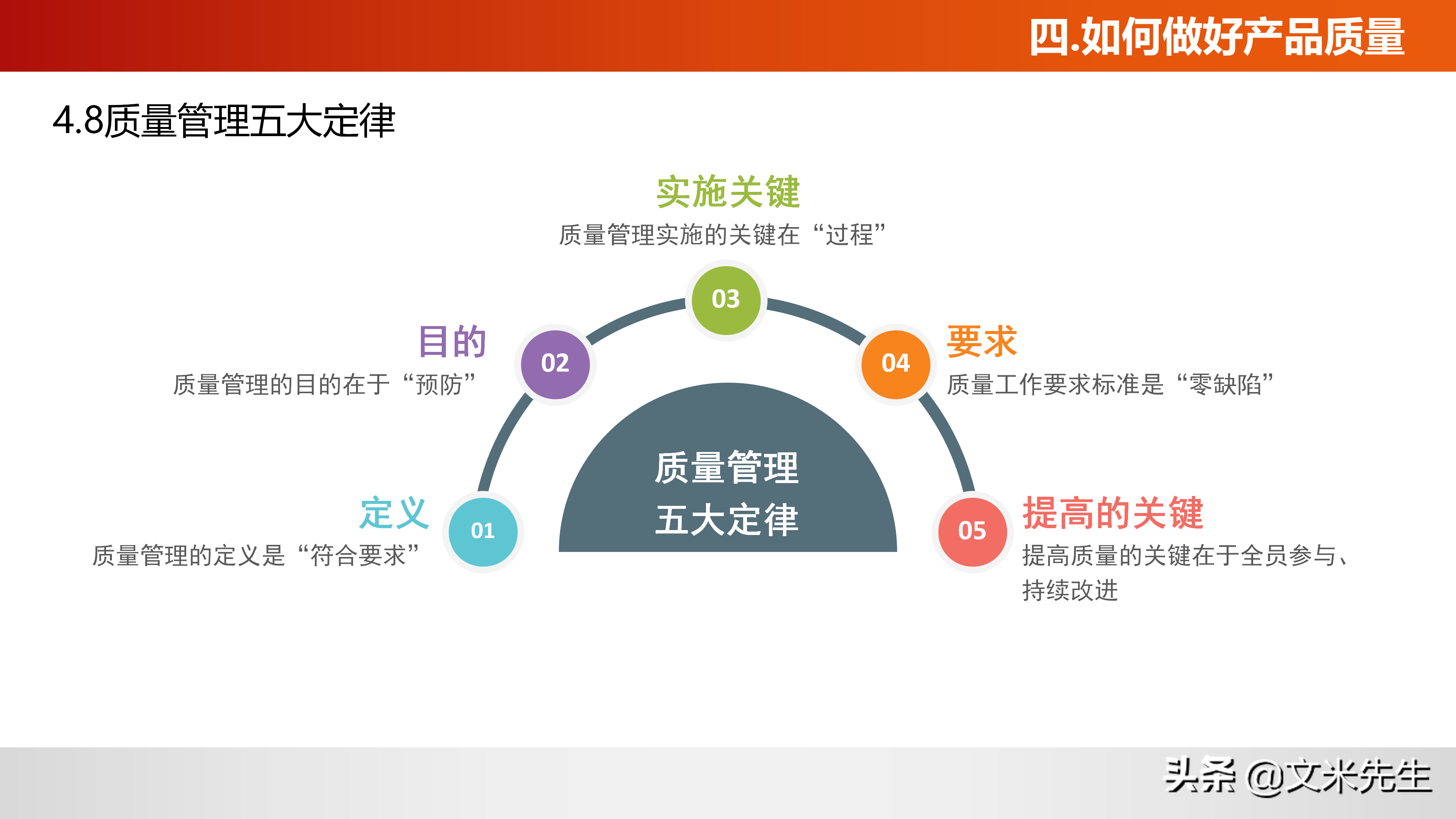 如何做好产品质量？什么是质量意识？36页质量意识培训课件