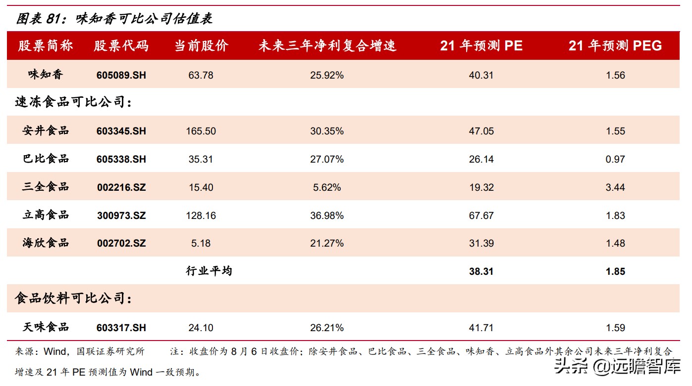 速冻食品：米面、火锅料、预制菜，8家代表企业领头掘金千亿市场