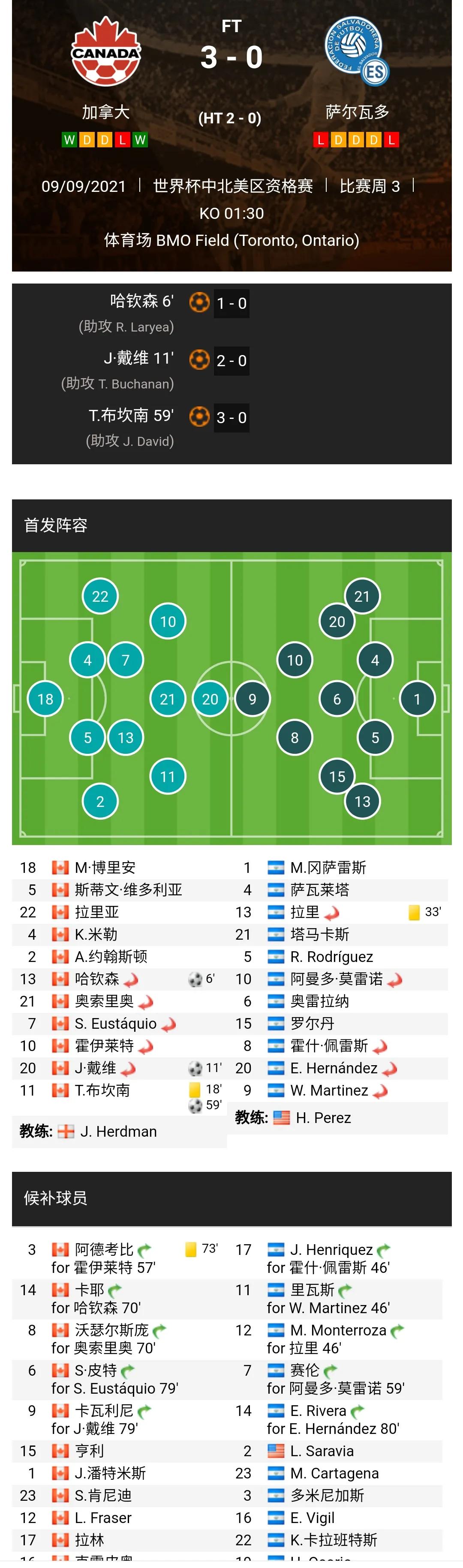 2022世界杯中北美及加勒比(2022年世界杯预选赛中北及加勒比八强赛第三轮战报：美国获得首胜)