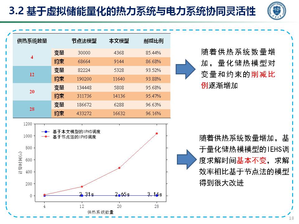 天津大学穆云飞教授：多能协同灵活性构建及应用