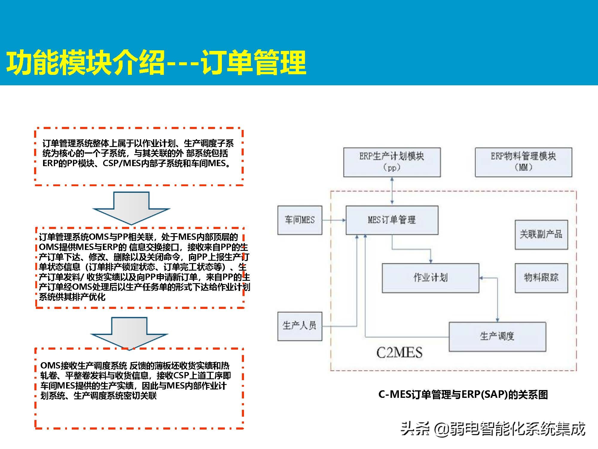 MES系统解决方案