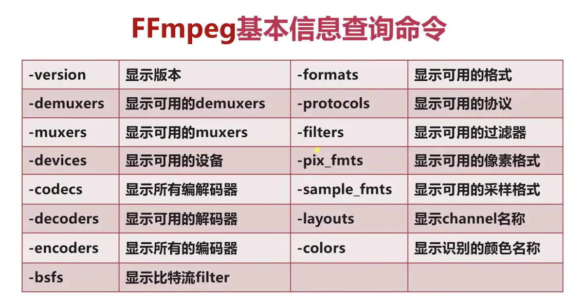 FFmpeg开发——入门介绍