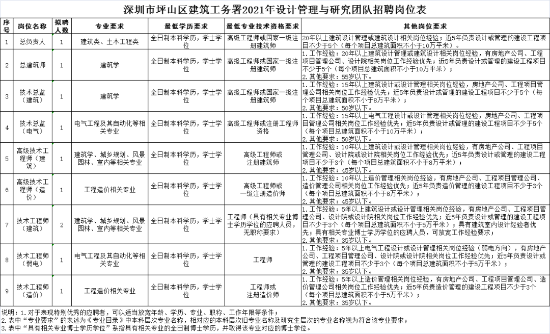 深圳消防招聘（深圳招聘信息最新招聘2021）