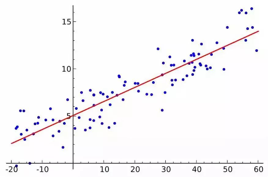机器学习算法数学基础之——线性代数篇（2）