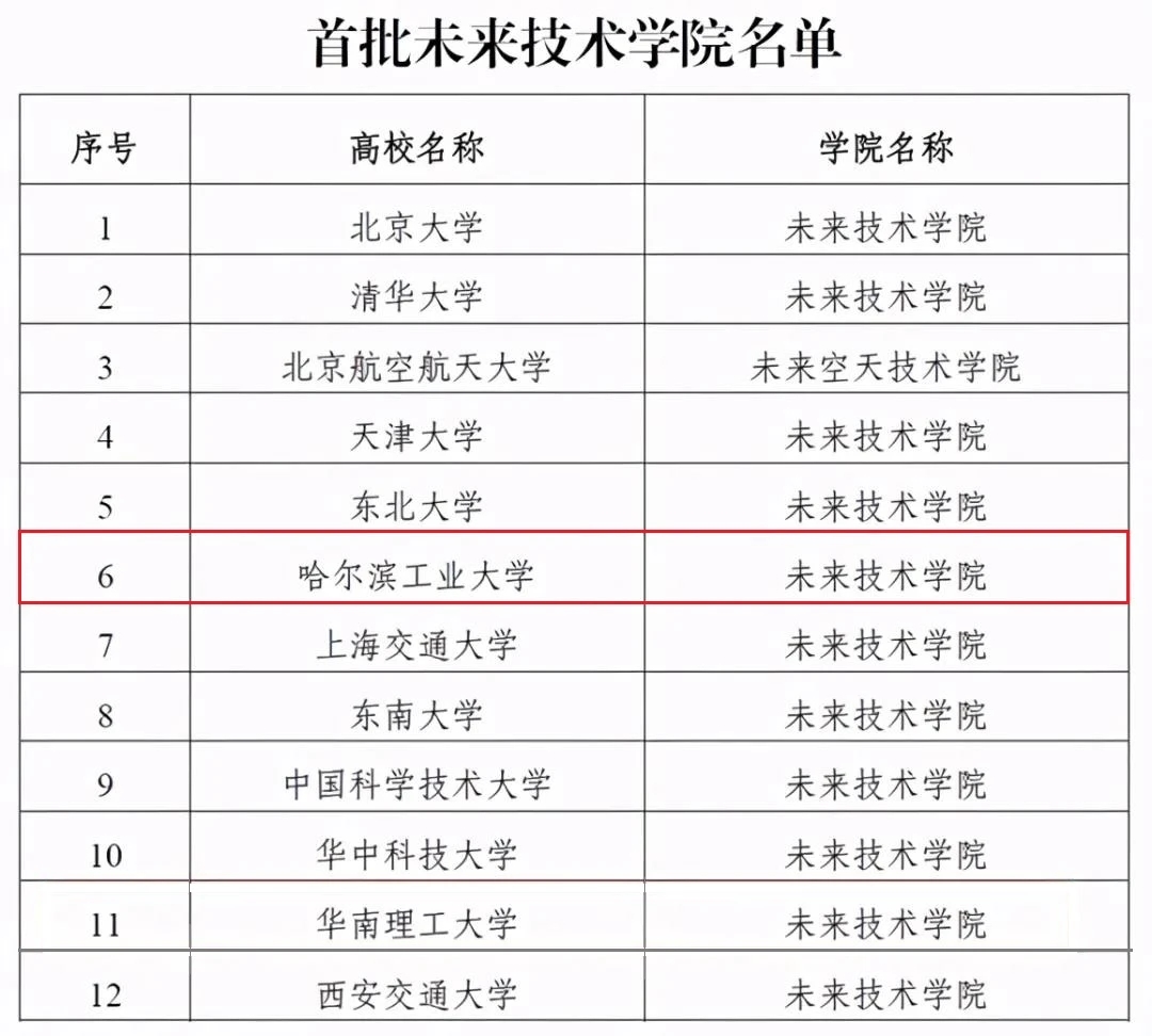 2021年，华中科技大学各项数据概览