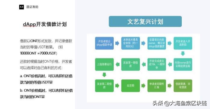 从《本体新激励计划》看本体构建dapp超级生态