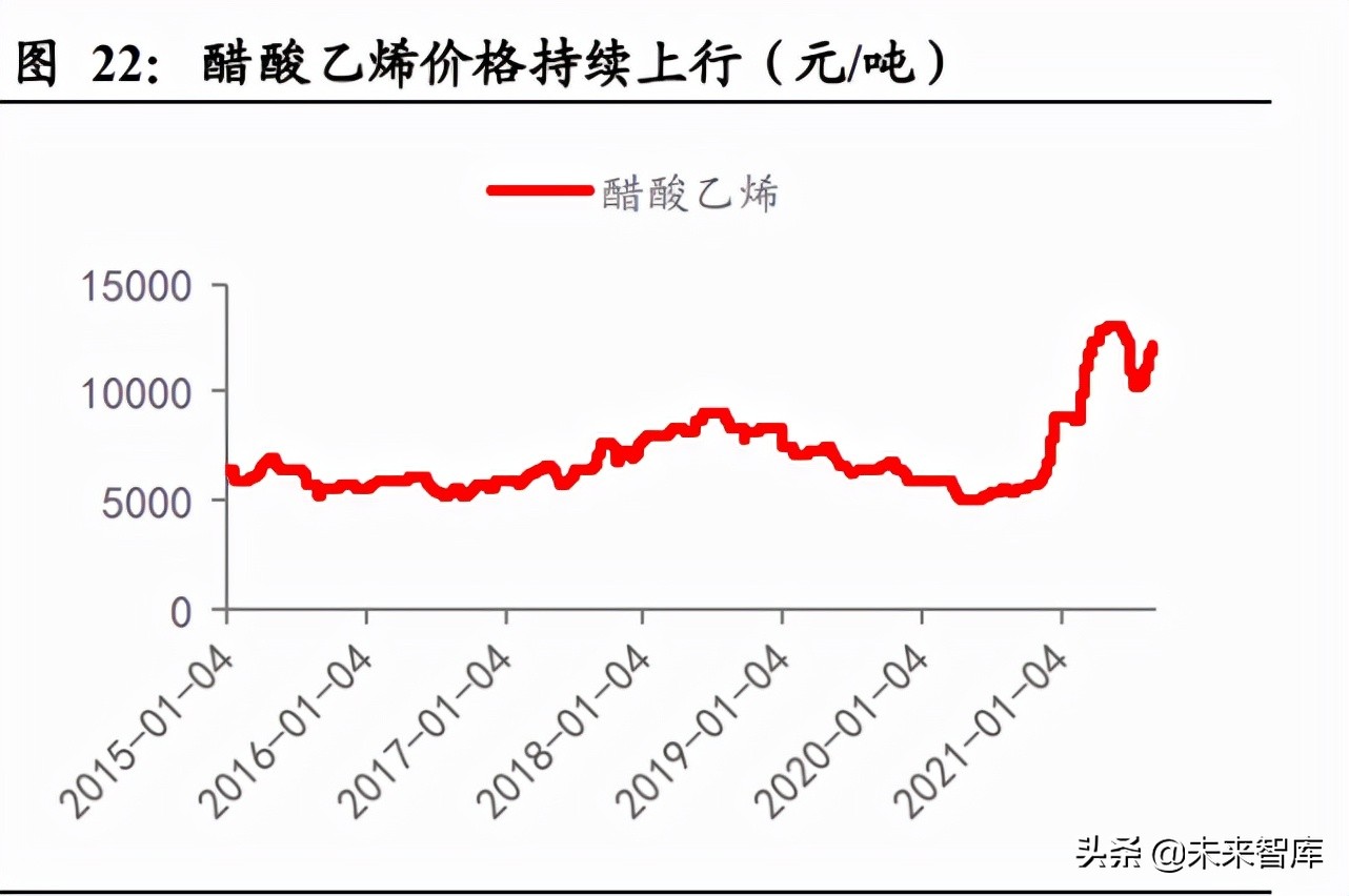 电石行业专题报告：一体化及替代路径企业或受益电石高景气