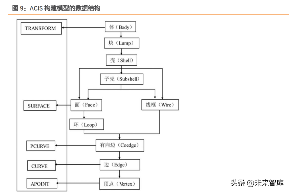 工业软件行业专题报告：工业软件底层技术剖析