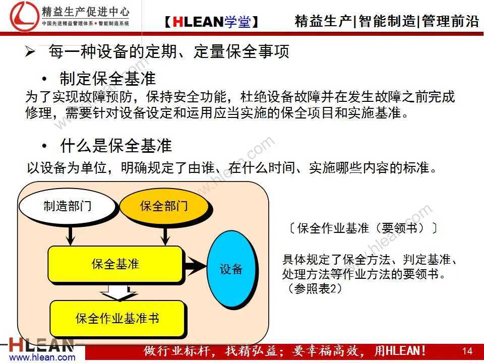 「精益学堂」TPM之现场管理篇