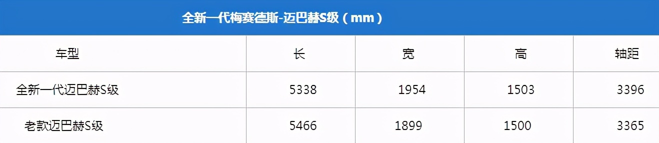 刚上市的迈巴赫S级多少钱才能买?北京广州跑完发现，加价幅度惊人