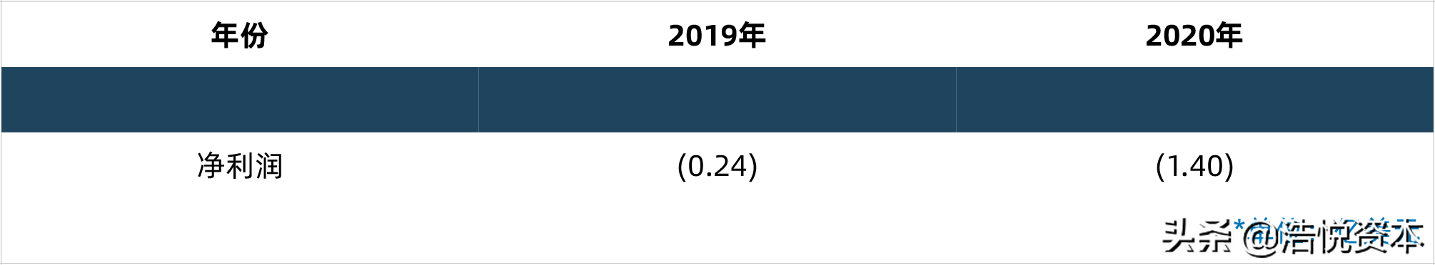 集采续约通知新出，或将重构医药格局