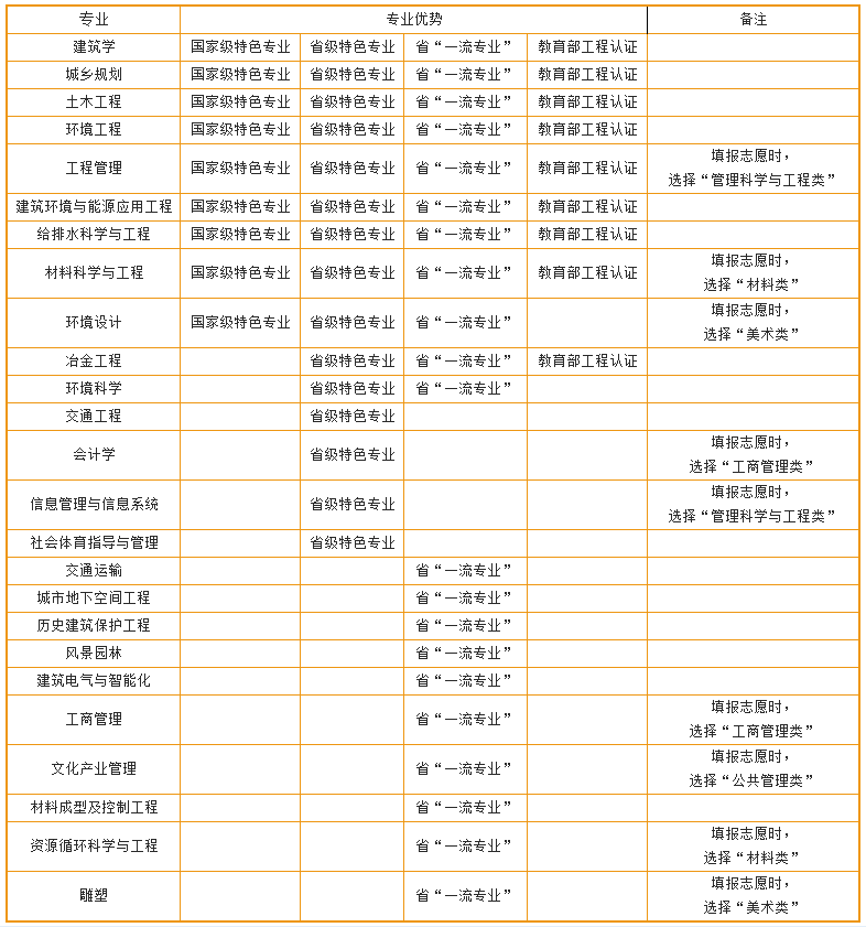 报考干货！近3年录取分数线汇总！今年你考多少分，能来西安建大？