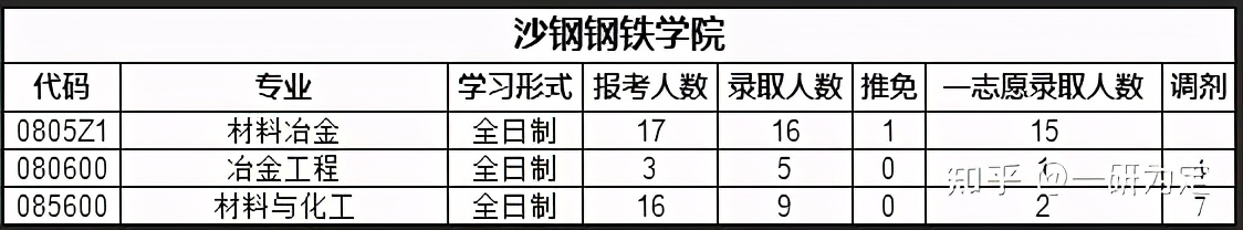 22考研——苏州大学考情分析