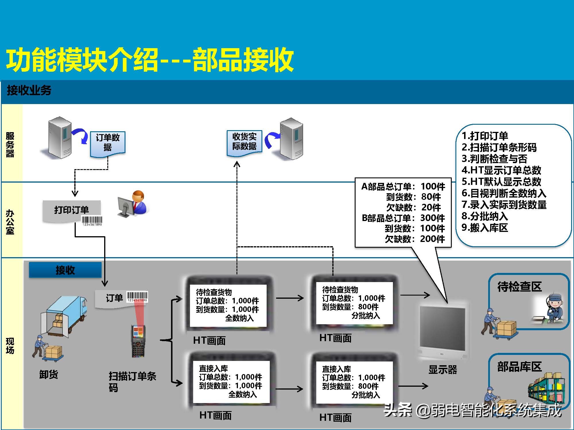 MES系统解决方案
