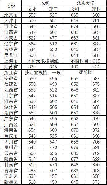 北京大学医学部和北京大学不是一个招生代码，拥有北京大学毕业证