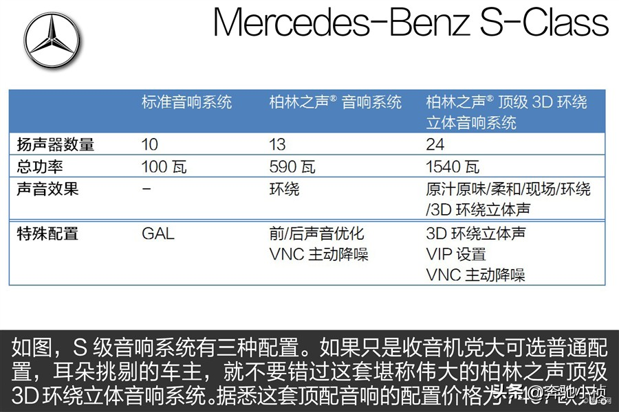 价值1万多的柏林之声值得升级吗？奔驰S320 奔驰S350