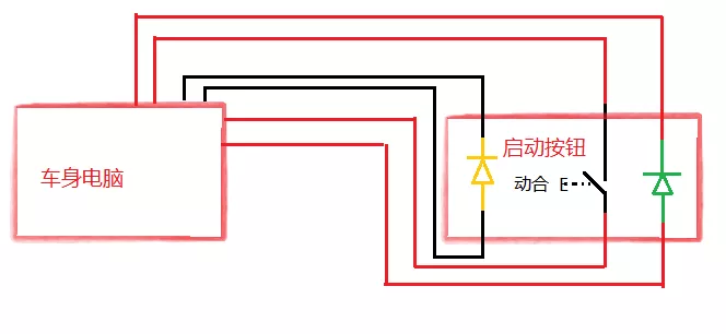 3分钟让你明白按钮启动如何工作的。