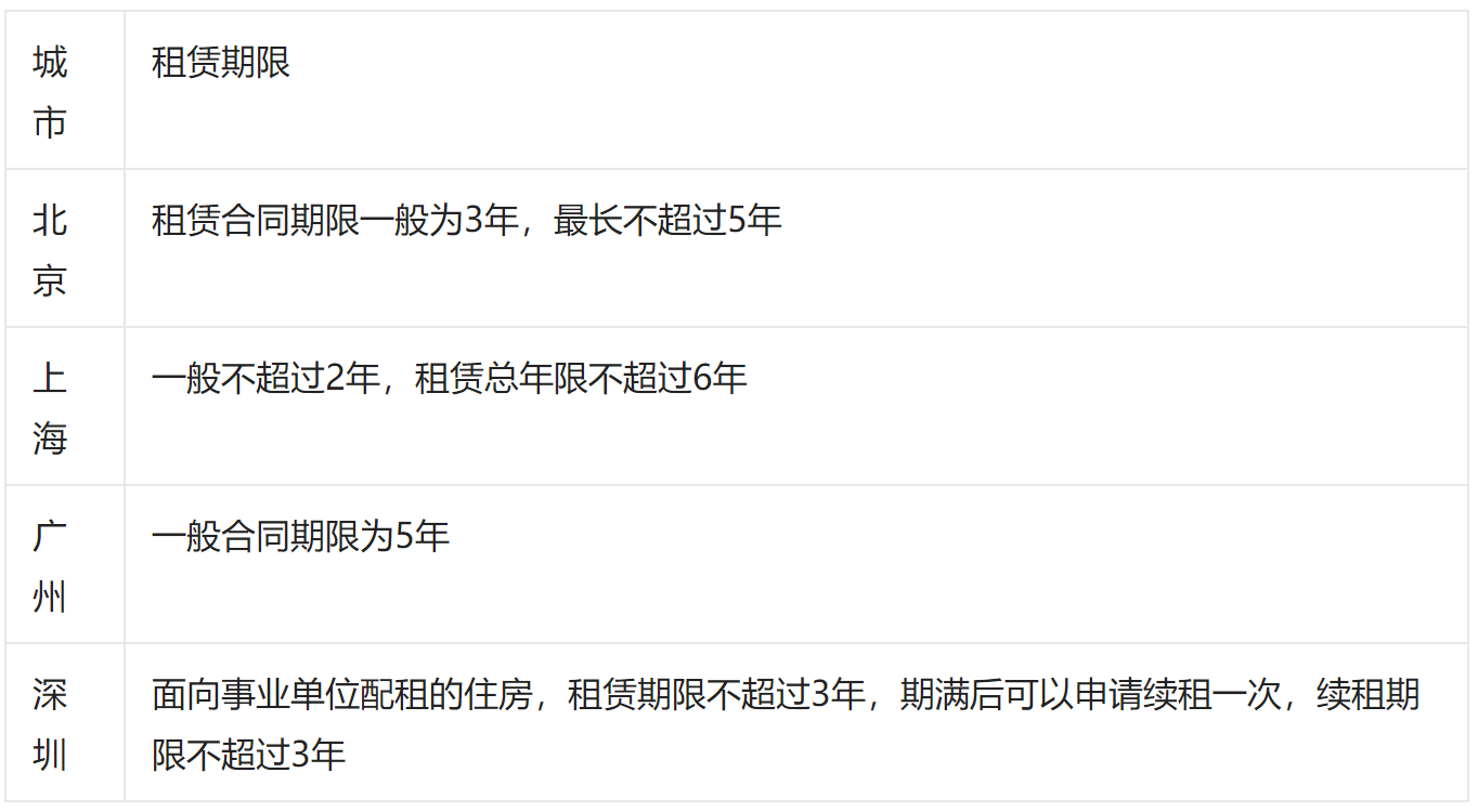 怎样申请廉租房？