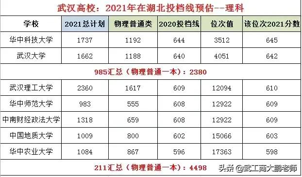 华南农业大学是一本吗（2021高考）