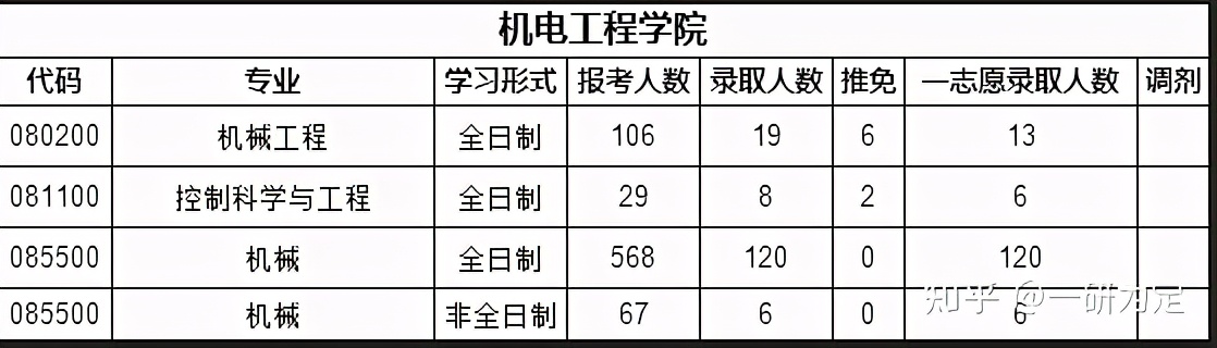 22考研——苏州大学考情分析