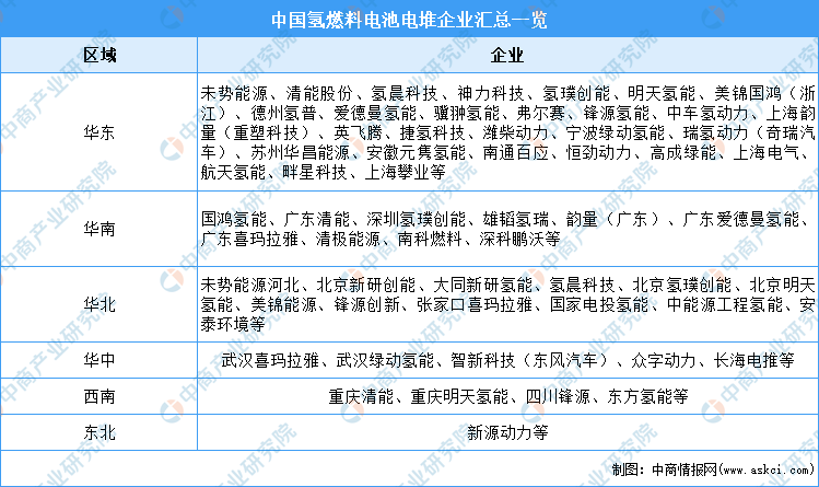 2021年中国氢燃料电池行业产业链全景图上中下游市场及企业剖析