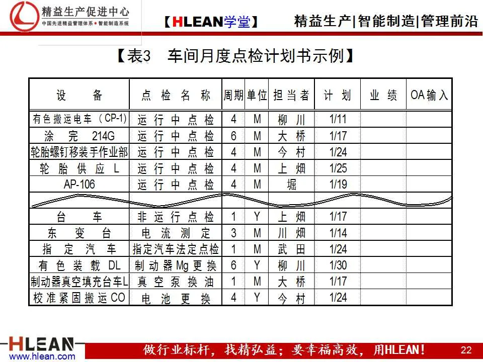 「精益学堂」TPM之现场管理篇