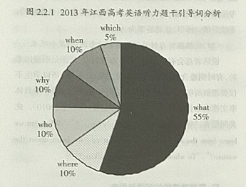 从高考英语听力测试剖析听力微技能