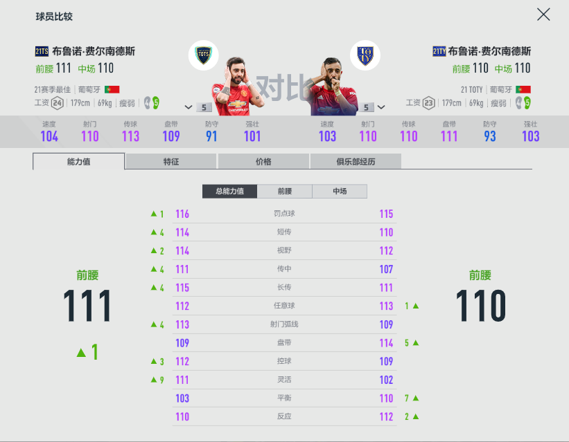 fifa21怎么让恒大踢英超(FIFA ONLINE 4 | 21TOTS测评（六）——技术型中场盘点)