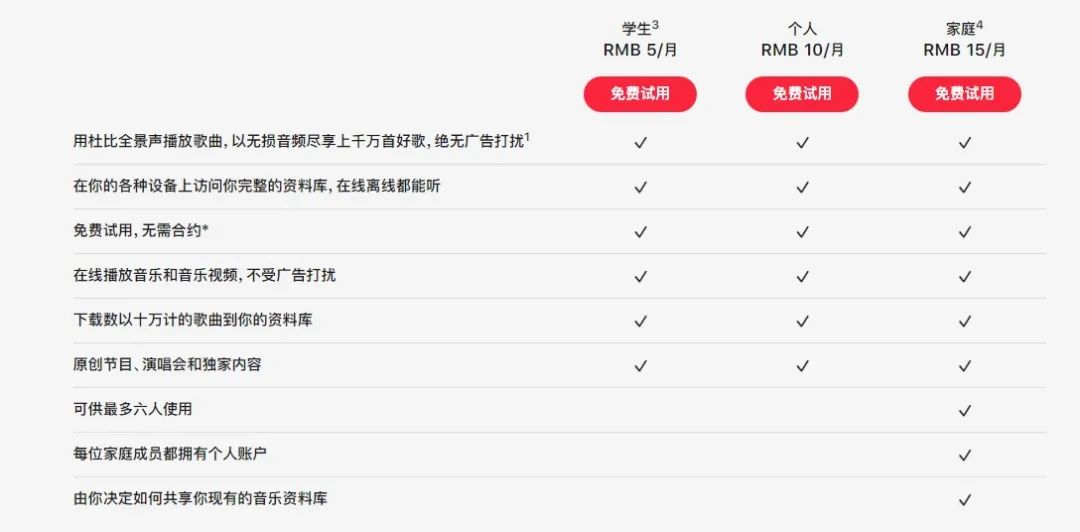 Apple Music无损音频到底有用吗？