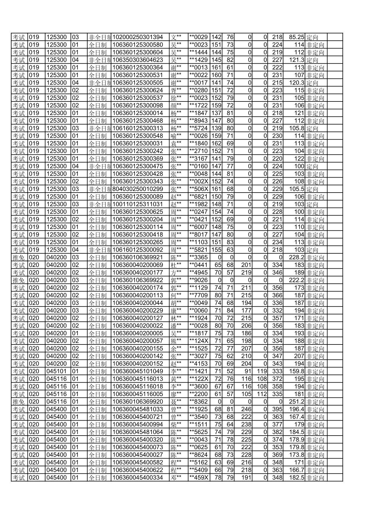 四川师范大学2020年拟录取硕士研究生名单