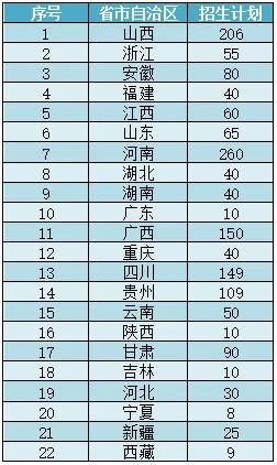 招生信息 | 苏州市职业大学2020年外省招生信息