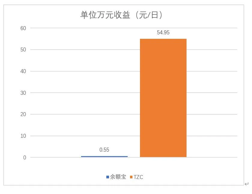 年收益高达200%！疫情危机下该如何配置资产？