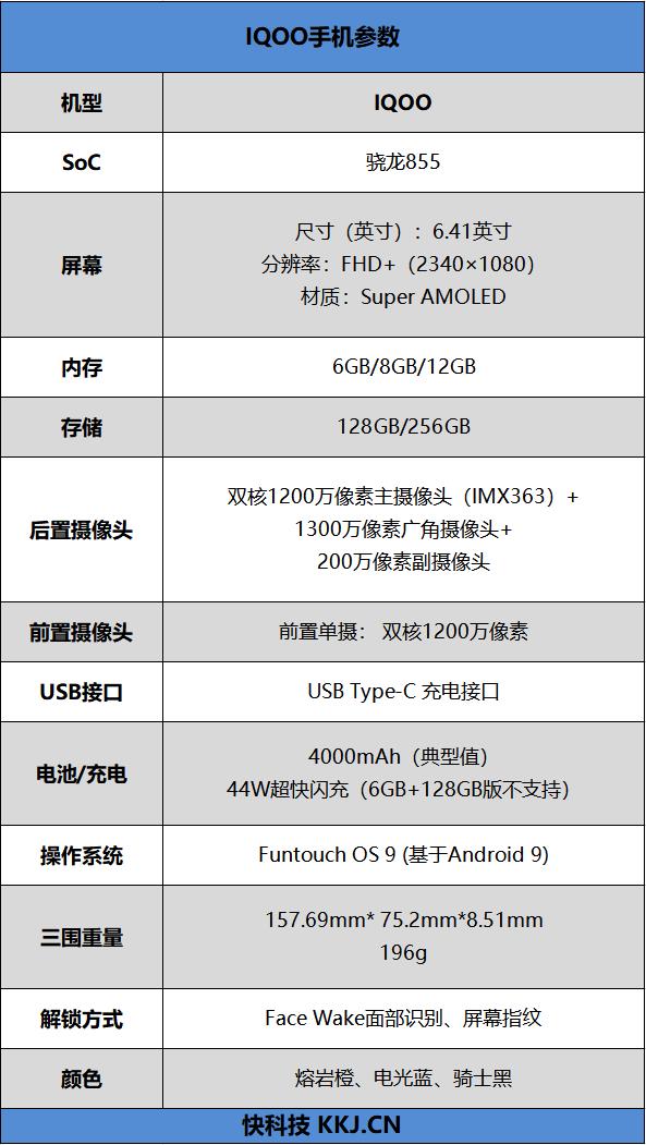 c\x20罗(骁龙855加持！IQOO手机评测：vivo老将新秀)