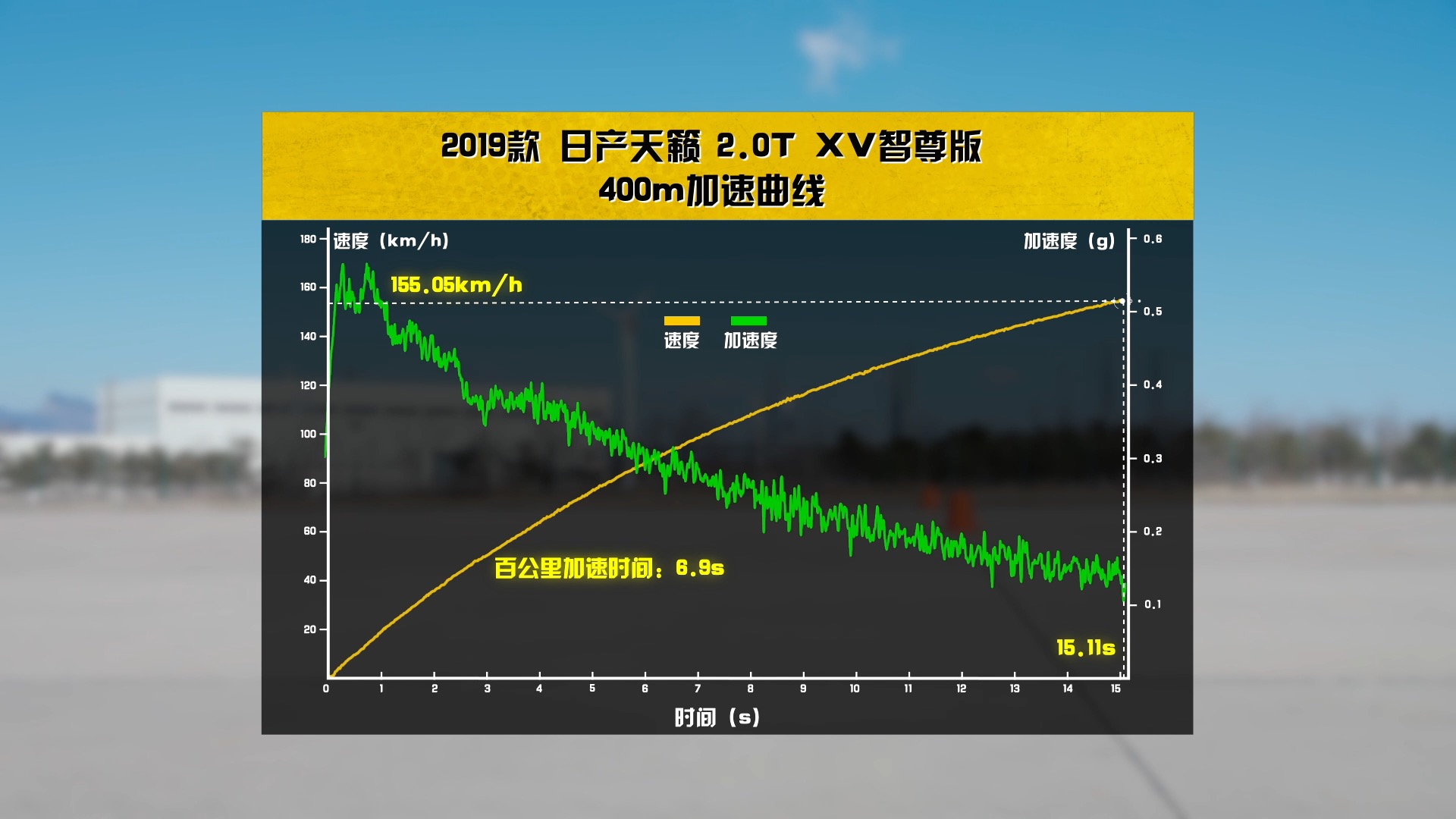 一石二鸟，测试东风日产天籁2.0T XV 智尊版
