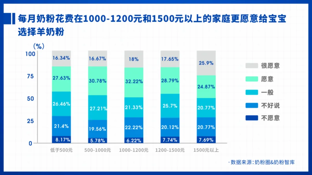 洞察⑧ | 2021羊奶粉排行榜、消费意愿和认知背后的深思考