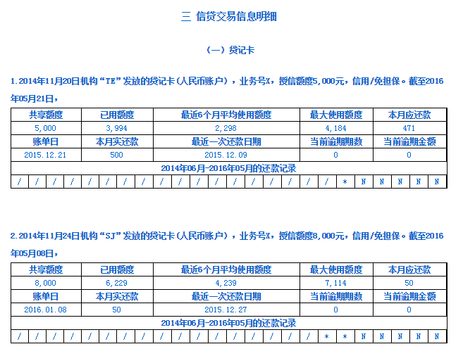 徵信報告(一份完整的詳版徵信報告,你會看嗎?) - 井賢棟個人博客