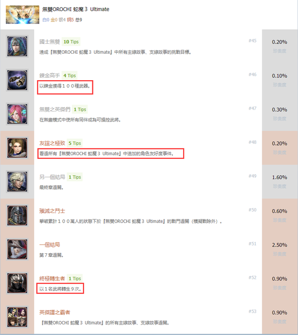 《无双大蛇3 Ultimate》评测：割草虽爽，切记护肝啊
